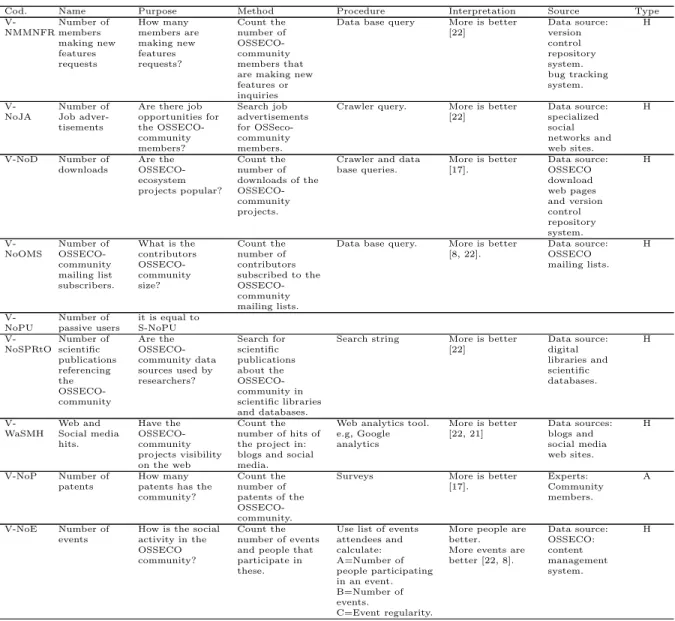 Table 7: Visibility measures