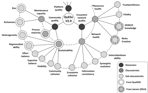 Figure 1: QuESo quality model