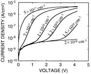 Fig. 7.Device-structural dependence analysis of anomalous current with thewhenhelp of 2-D simulation