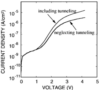 Fig. 9.Low-level current (IL) analysis. Simulation results are denoted bythe solid line: (a) assuming bulk g/r model, IL is calculated as a functionof lifetime by 1-D simulation