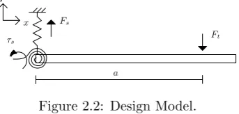 Table 2.1: Mechanical properties at whisker base. [4]