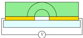 Figure 2.6a: Co-planar capacitor with dielectric layer.
