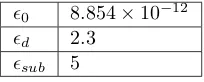 Figure 2.11: Relative diﬀerence between capacitance methods.