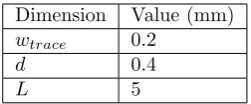 Figure 2.15: Plots for SCT method, 2 ways of calculating total cell Capacitance