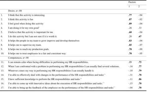 Table 1  Factor analysis for the independent variable (internal attributions, α=.81) 