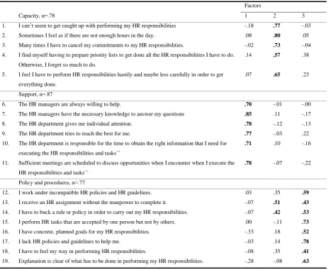 Table 2 Factor analysis for the independent variable (external attributions, α=.75) 