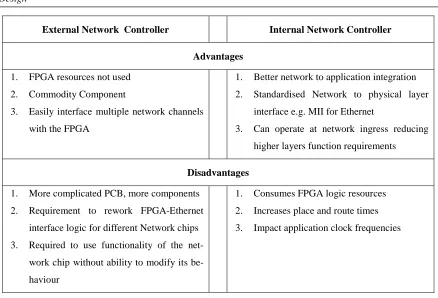 Table 3: Interconnection Communication Sizes 