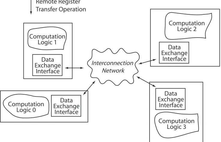 Figure 2: Multiple interconnected FPGA application microarchitectures. Data is exchanged 