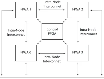Figure 10: BEE2, RAMP node conﬁguration showing FPGA communication topologies. Not shown are 