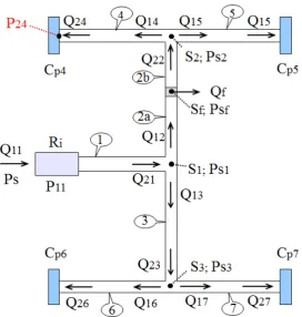Figure 10. Brake system scheme with leak.