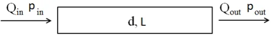 Figure 1. Fluid transmission line