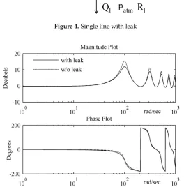 Figure 4. Single line with leak