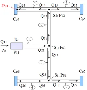 Figure 7. Brake System scheme.