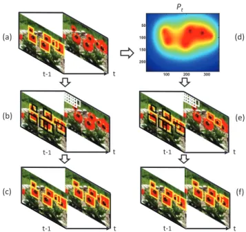 Figure 5: Object labels are propagated from trajectories (different colors mean different objects) in frame t−1 to detection responses in frame t
