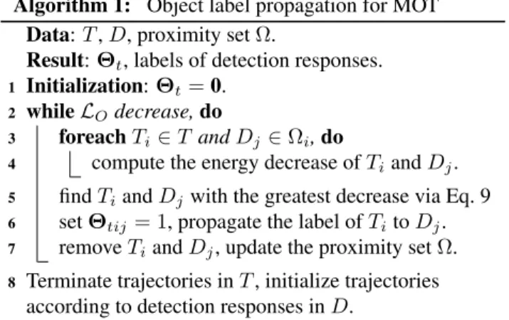 Figure 6: Context model. Contexts of (a) trajectories and (b) detection responses are modeled by histograms, counting objects within an object’s proximity.