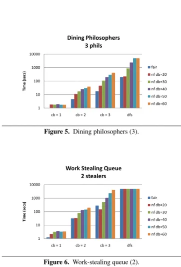 Figure 5. Dining philosophers (3).