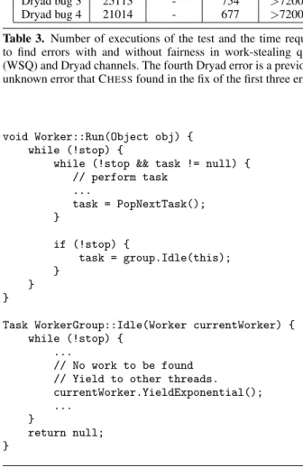 Figure 8. The spinloop incorrectly waits on a temporary cache of the global variable, resulting in a livelock.