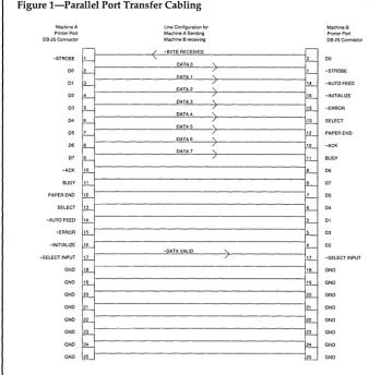 Figure l-Parallel Port Transfer Cabling 