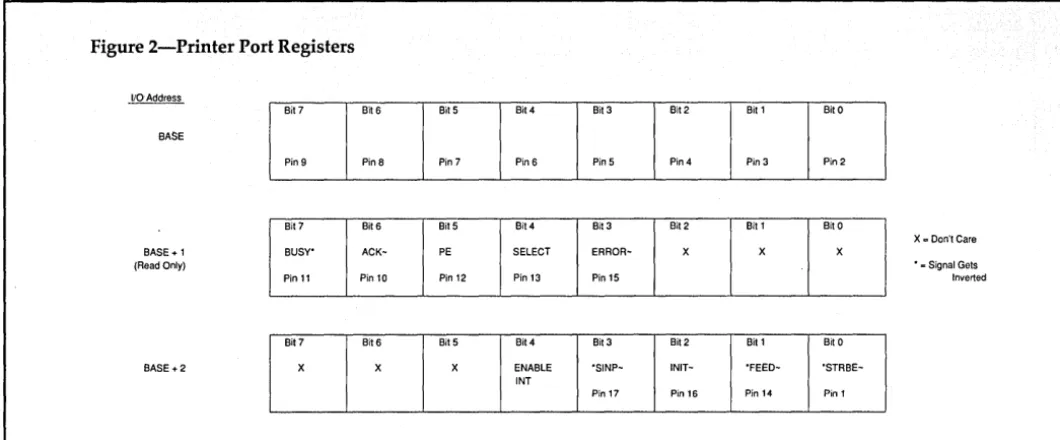 Figure 2-Printer Port Registers 