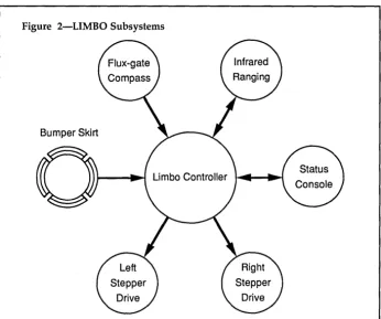 Figure 2-LIMBO Subsystems 