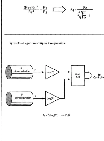Figure 3b-Logarithmic Signal Compression. 