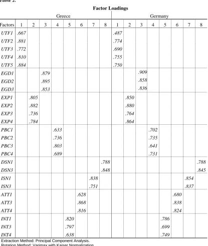 Table 2.  