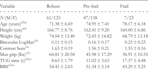 Table 1. Clinical data for cohort