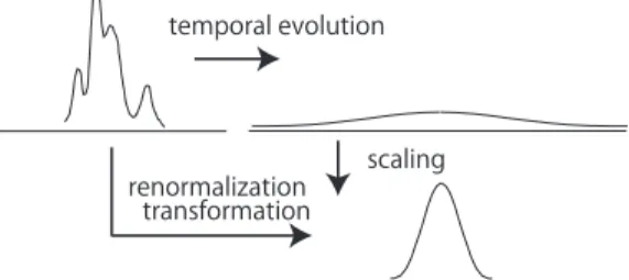 Fig. 3 Recipe for designing mechanisms of autonomous distributed control based on local interactions.