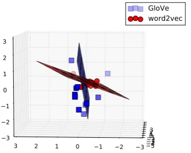 Figure 1: Geometry of sentences.