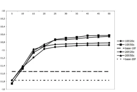 Table 1: Clustering results – BNC tuples.
