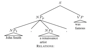 Figure 2: Example of application of the STR in Figure 1.In the ﬁrst relation, an introduction, we use the verb ‘be’,without dealing with its inﬂections