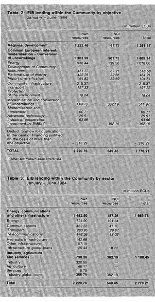 Table 2: EIB lending within the Community by objective January-June 1984 