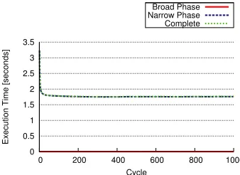 Figure 3: Results from the ﬁrst experiment.