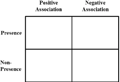 Figure 3 The Coding Framework 