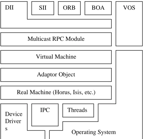 Figure 24 Electra ORB Layering