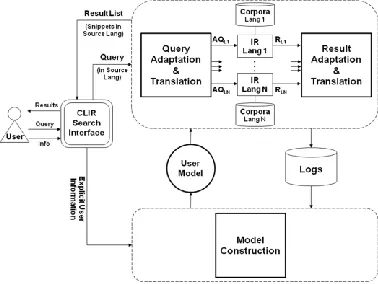 Figure 1. The personalization framework  