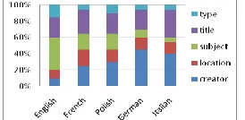 Figure 4. Sim. search category distribution  