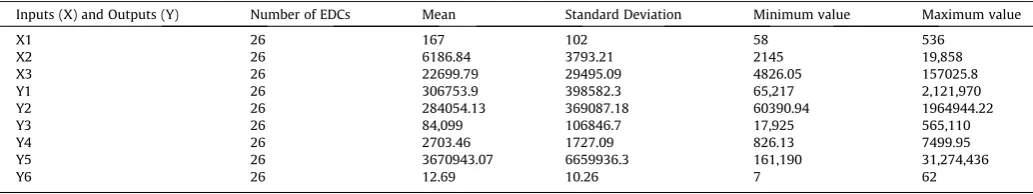 Table 3