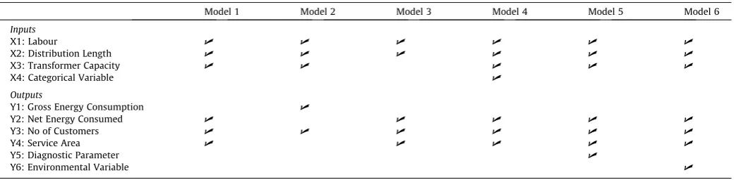 Table 4