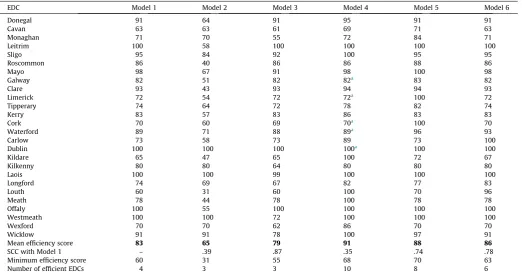 Table 6