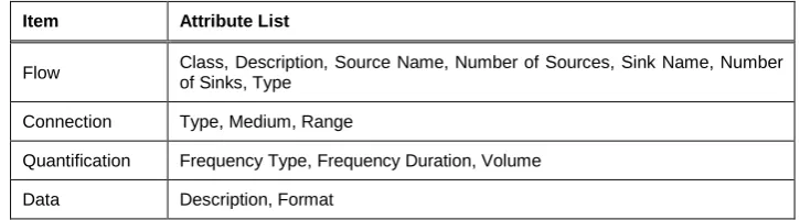 Table 4: Attributes of data flow classes. 