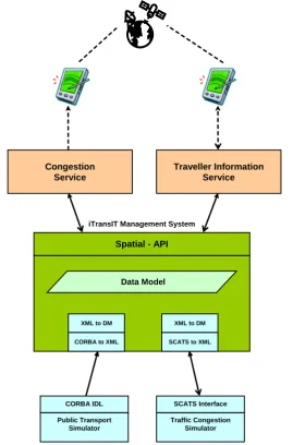 Figure 6: Systems and services integrated by the iTransIT prototype. 