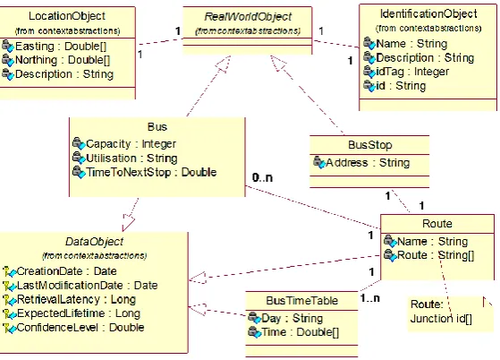 Figure 8: Latency breakdown for updating the congestion levels in the data model. 