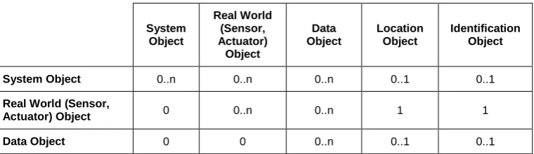 Figure 2: Modelling a road weather system. 