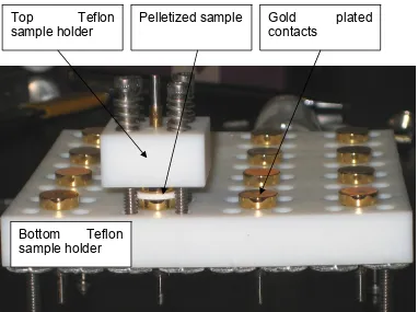 Figure 2.9. Sample holder for pelletized sample used in temperature/humidity 