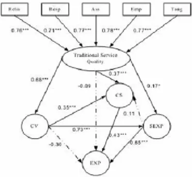 Figure 1.  Summary of findings