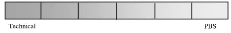 Figure 1: Specifications spectrum 
