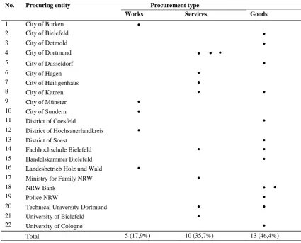 Table 1: Composition of tender document sample  