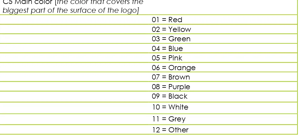 Table 5. Example of the codebook for the construct main color This table shows what the extended version of the codebook looked like for the construct Main color, including the answering options