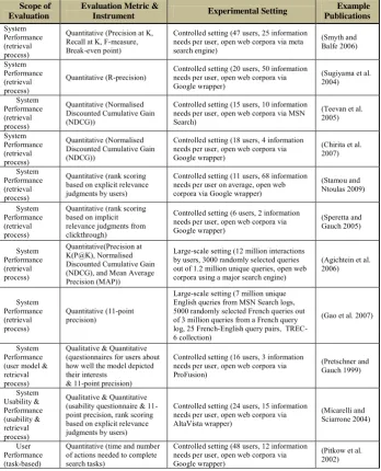 Table 1: Comparison of Evaluation Techniques 